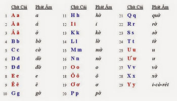 English to Vietnamese Meaning of ding - vang lừng