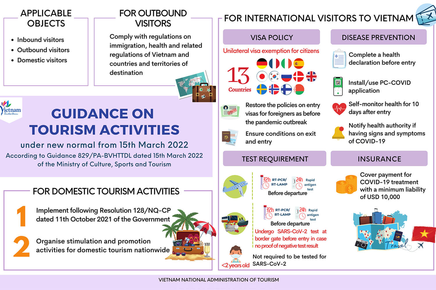 Guidance on Tourism Activities under the New Normal from March 15
